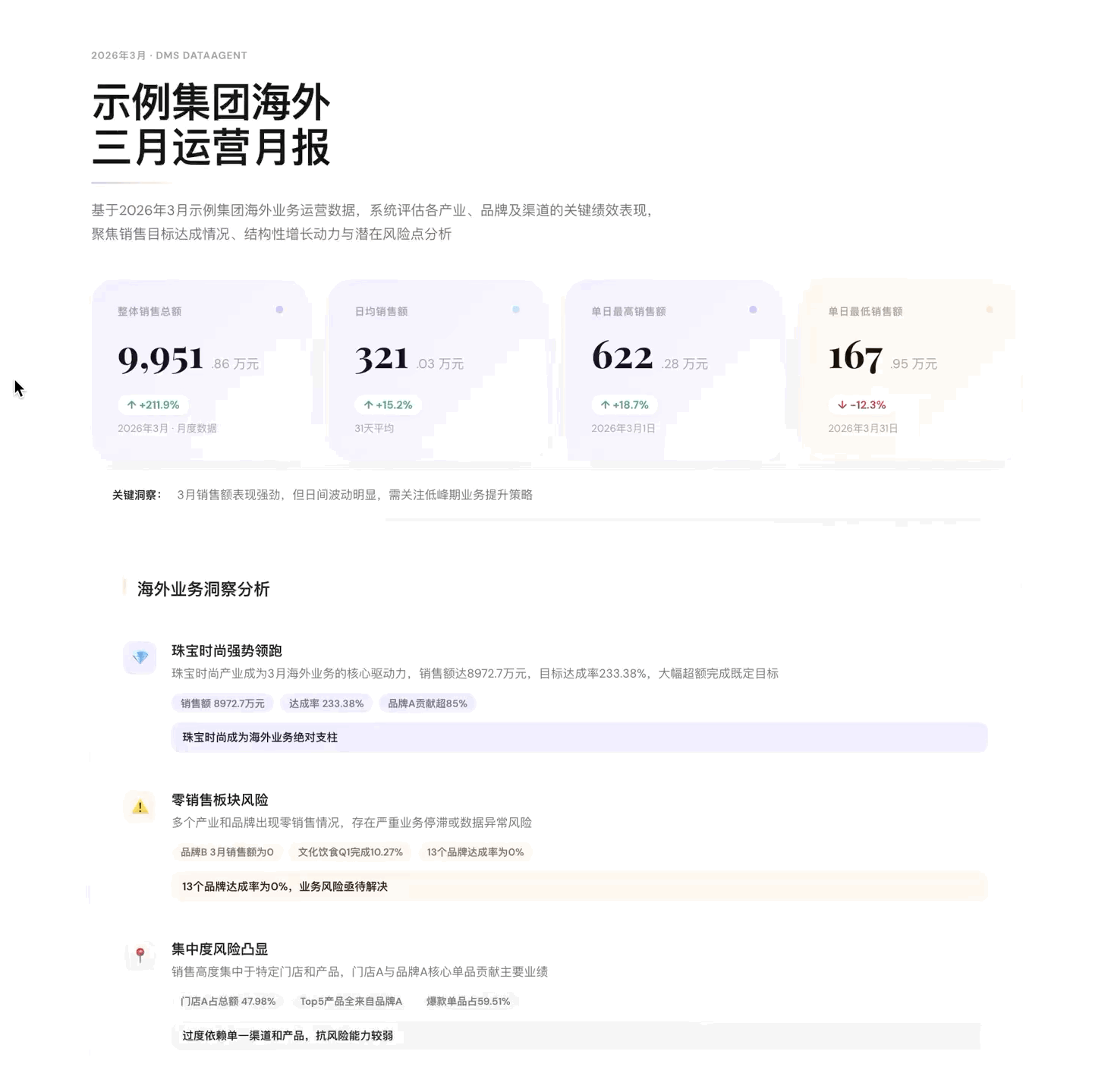 GenReport 报告页面示意
