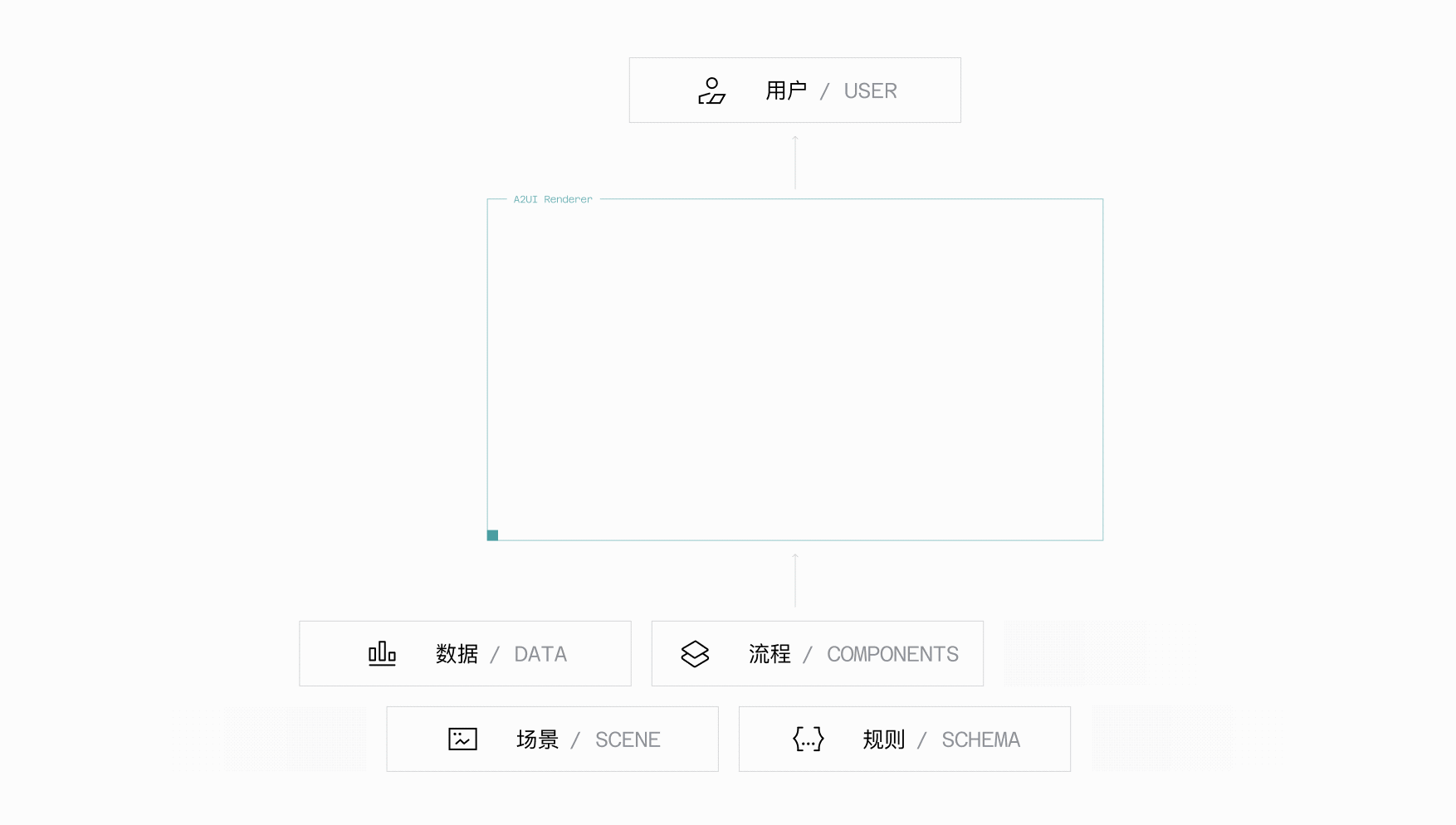 GenUI 结构图